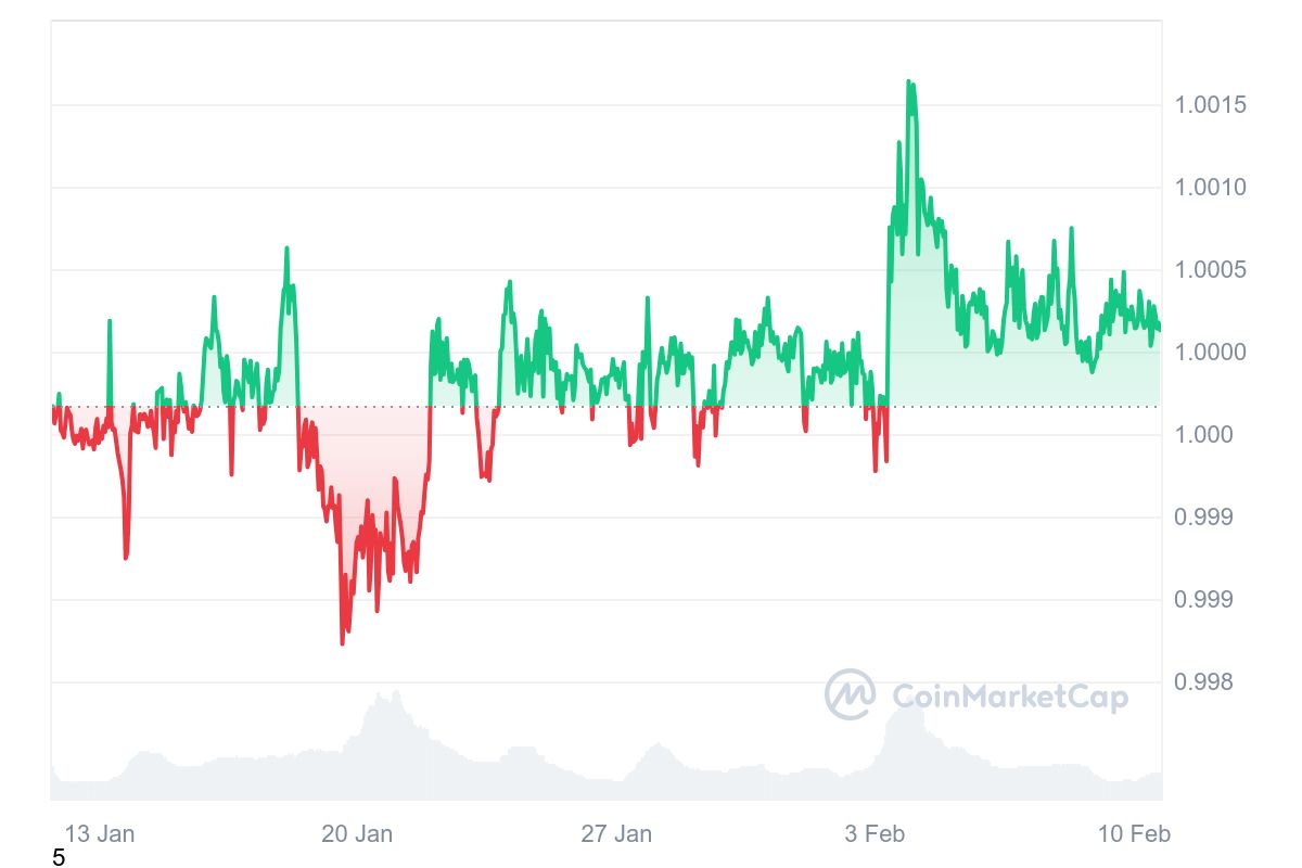 usdt-price-prediction-2025-2026-2030-2040-and-2050-in-inr-flitpay